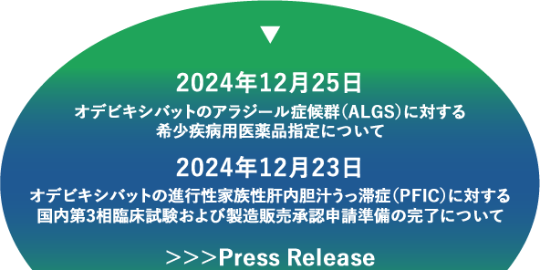 2024年12月25日 オデビキシバットのアラジール症候群（ALGS）に対する希少疾病用医薬品指定について　2024年12月23日 オデビキシバットの進行性家族性肝内胆汁うっ滞症（PFIC）に対する国内第3相臨床試験および製造販売承認申請準備の完了について　＞＞＞Press Release はこちら